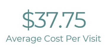 Average cost per visit Free Clinic of Simi Valley